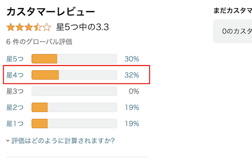 自己憐憫からの脱出(克服)