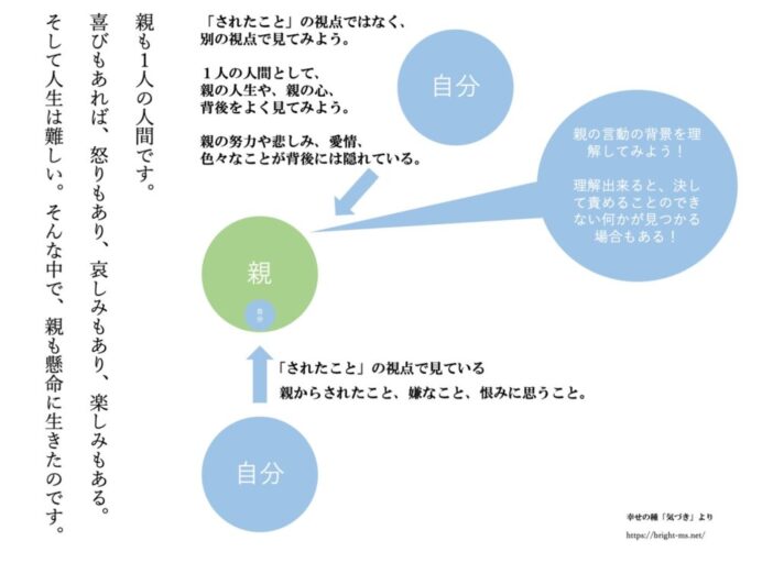 新しい視点で親を見る: 心の成長と共に親を見直す視点