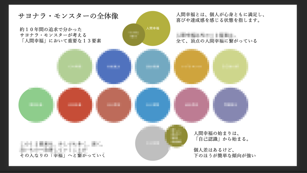 幸福になるための１３要素