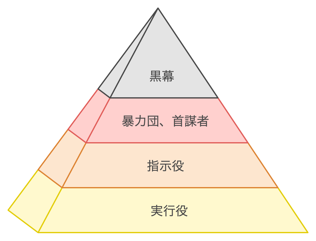 凶悪化する連続強盗の構図