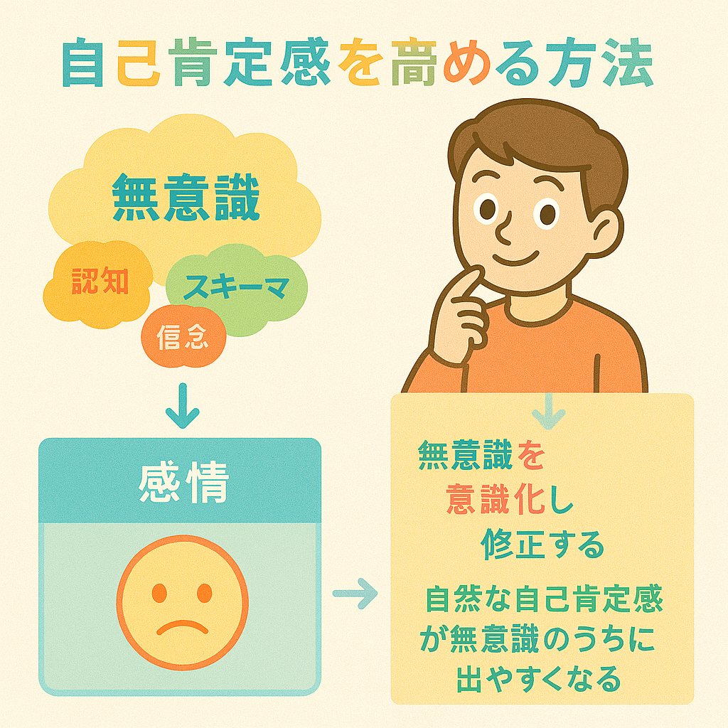 【図解】自己肯定感を高める方法　〜ChatGPTの新しい画像生成機能がすごい！〜感謝！ChatGPTを使った表現は心理的な成長や心の解放に深く寄与します！