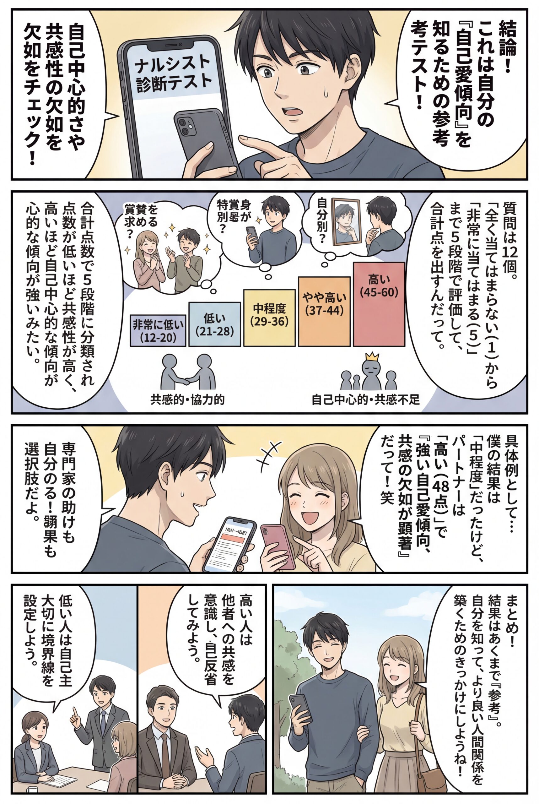 AIビジュアル：自分を知る！ナルシストセルフ診断テスト ～あなたの自己愛傾向をチェックしよう～