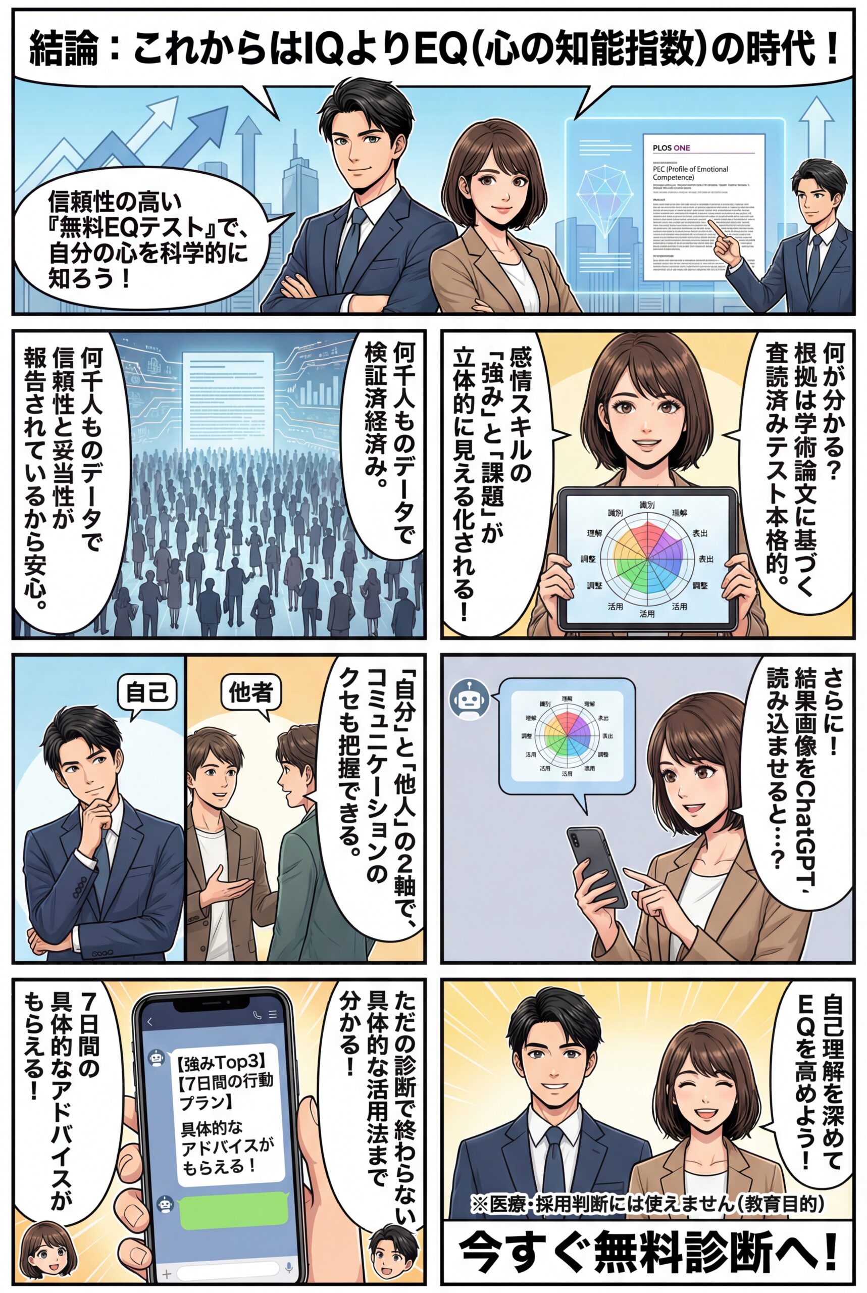 AIビジュアル：EQ（心の知能指数）｜無料のEQ テスト診断【科学的根拠・PEC準拠】