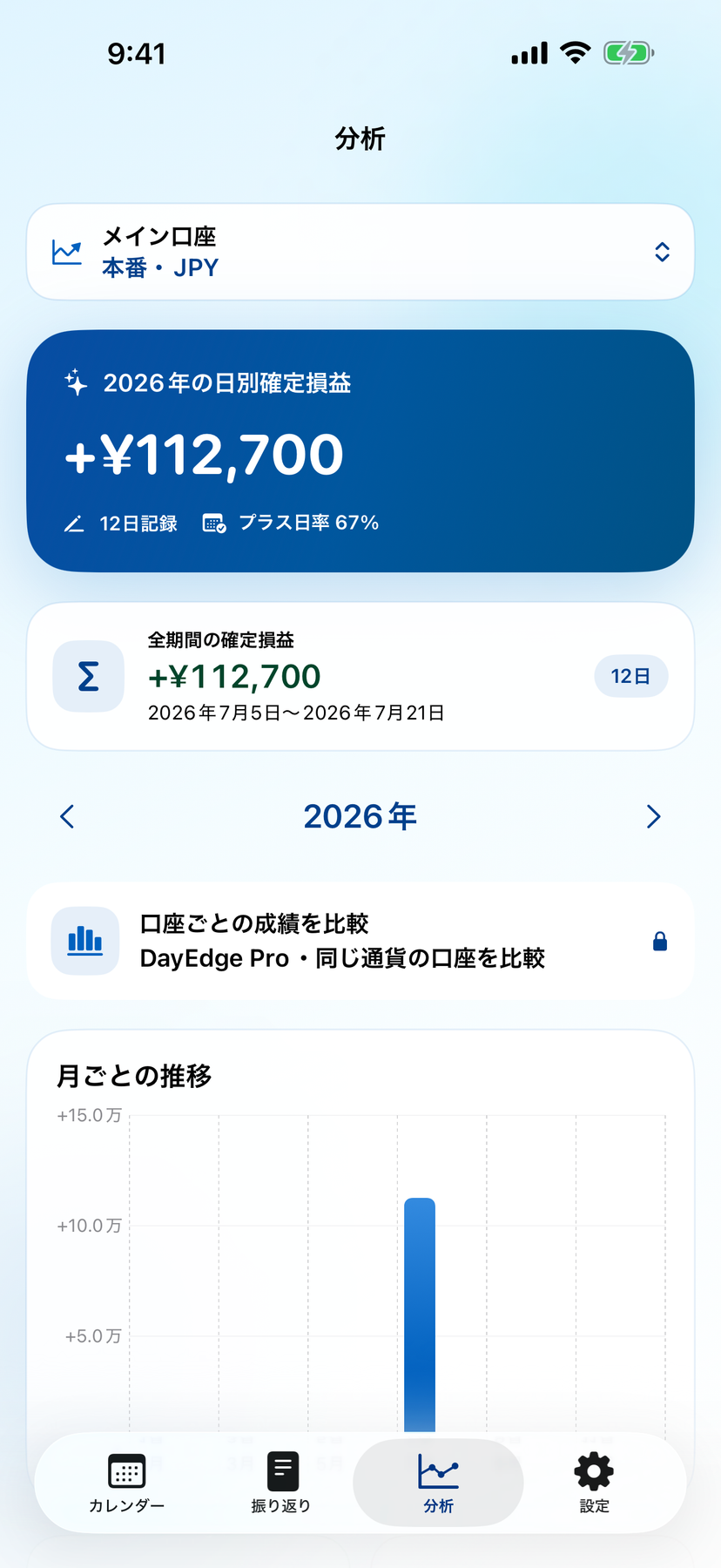 月・年・全期間のFX収支分析画面