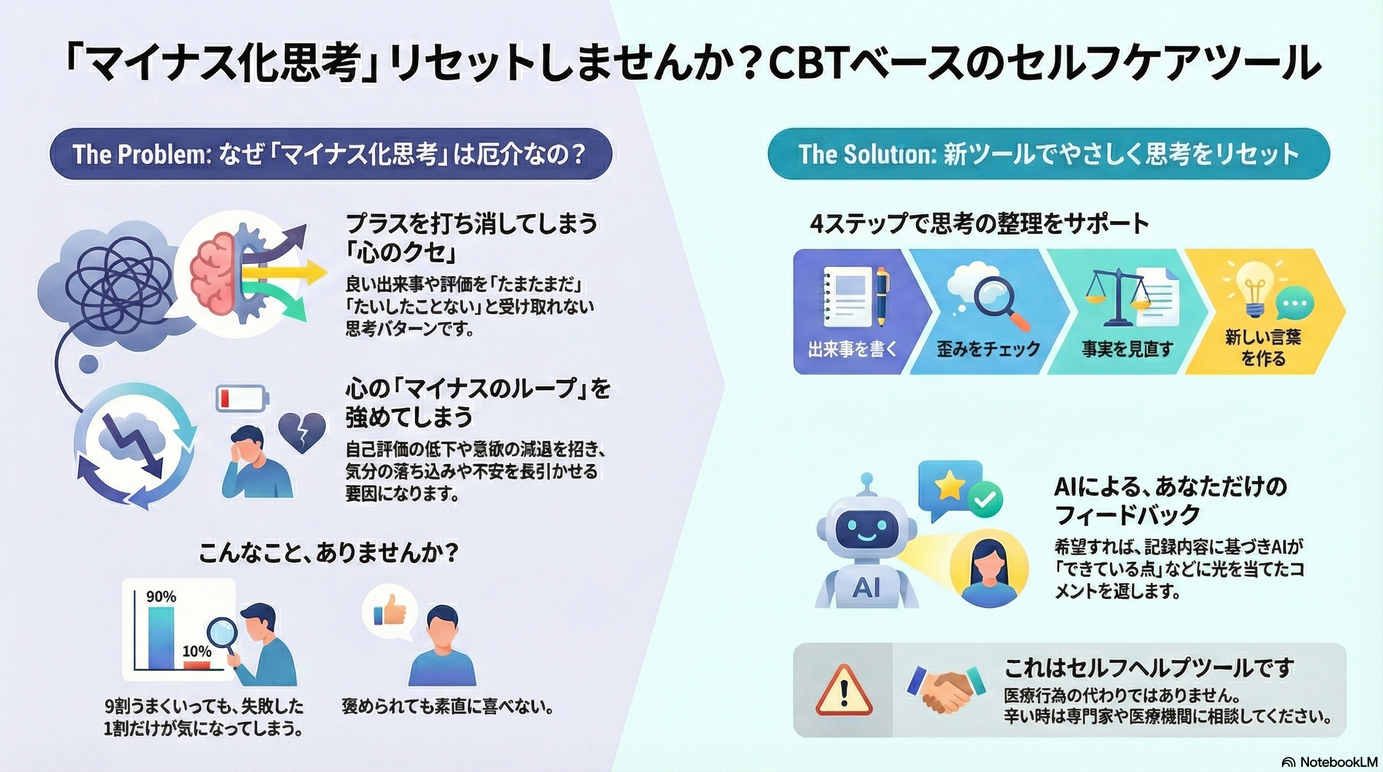 【新ツール】認知の歪み・マイナス化思考リセットツール｜CBTベースのオンラインセルフケア（買い切り）
