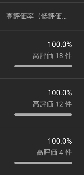 見てください!毎回低評価が0になる